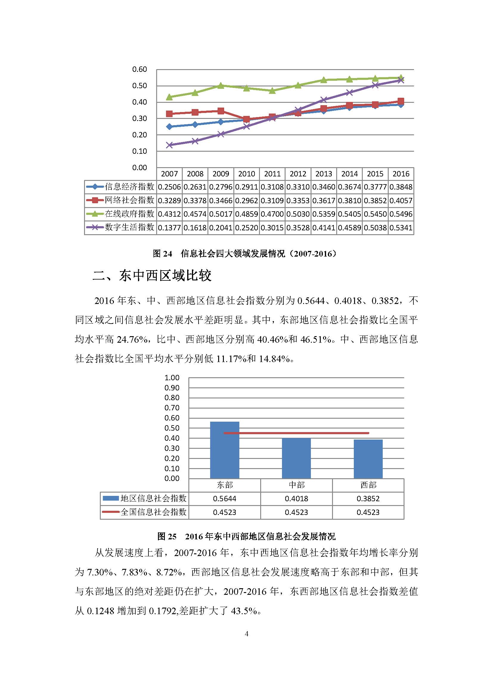 2016年中国信息社会发展报告_页面_06.jpg